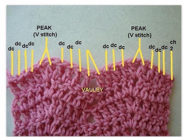 How to crochet THE RIPPLE STITCH
