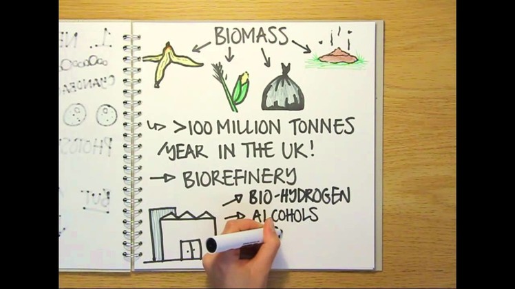 How do we use Microbes to make Biohydrogen? - Naked Science Scrapbook