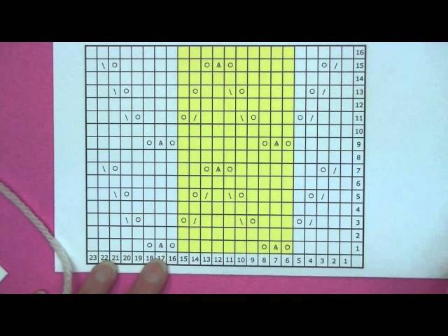 Reading Charts - Tutorial - Knitting Blooms