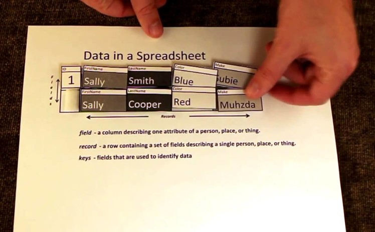 Database Literacy: Why use a database? (papercraft version)