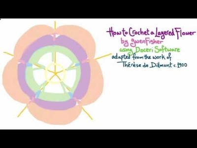 How to Crochet a Layered Flower by Gwen Fisher