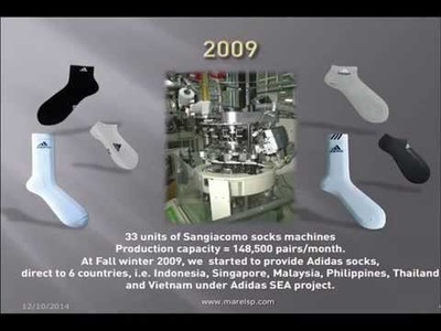 Pabrik Kaos Kaki - Socks Manufacturer In Indonesia