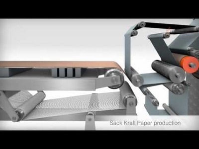 Sack Kraft Paper production
