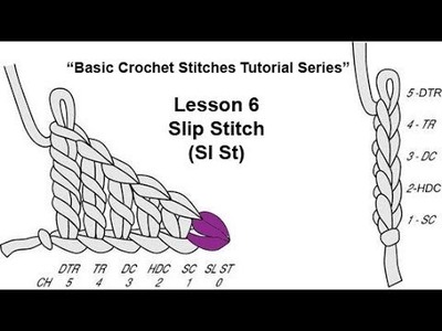 Learn How To Crochet~Lesson 6 of 6 of My "Basic Crochet Stitches Tutorial Series"