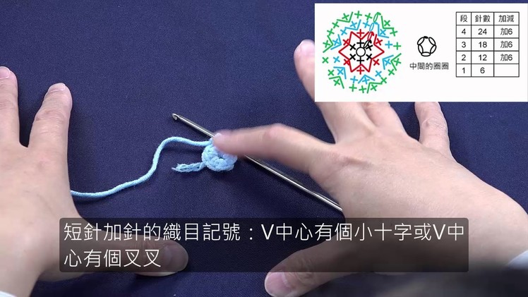 09 輪狀（圓形）編織