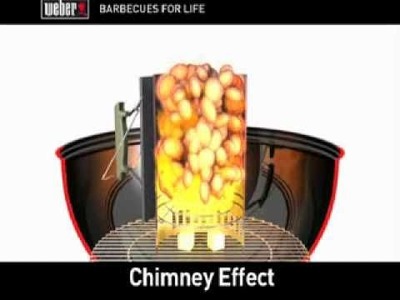 How to Light a BBQ using a Weber Chimney Starter