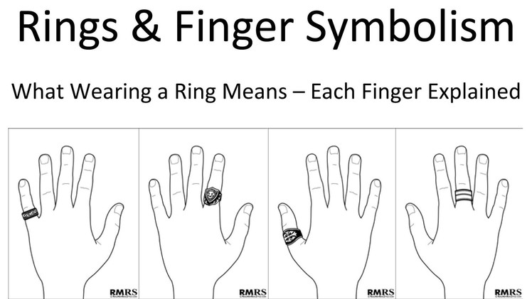 Rings & Finger Symbolism | Which Finger Should You Wear a Ring On | Rings & Meanings