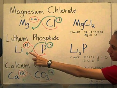 How to Write Chemical Formulas from Compound Names