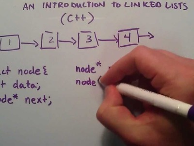 How to Create a Linked List C++ Introduction to Linked Lists