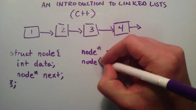 How to Create a Linked List C++ Introduction to Linked Lists