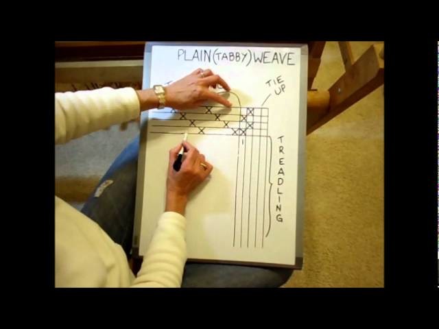 How to Weave on a Loom - Video 9 - Threading the heddles on a loom Part 1