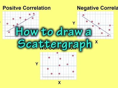 How to make a Scatter Graph