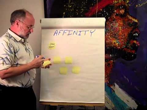 How to Create an Affinity Diagram