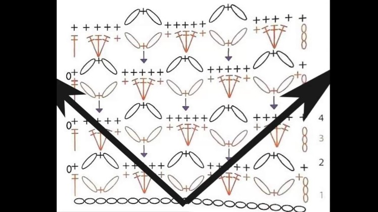 How to edit a knitting scheme