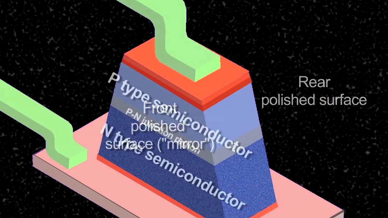 Invented experiment. Роберт Холл полупроводниковый лазер. Co2 Laser how works.