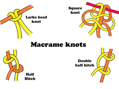 Basic macrame knots