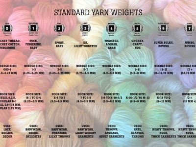 Crochet and Knitting Yarn Weight Guide