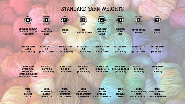 Crochet and Knitting Yarn Weight Guide