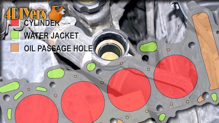 DIY: How to Troubleshoot a Faulty Head Gasket