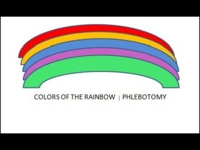 Colors of the Rainbow. Phlebotomy order of draw (Part 1)