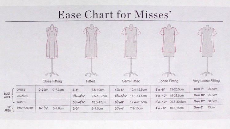 Functional and Design Ease for Sewing
