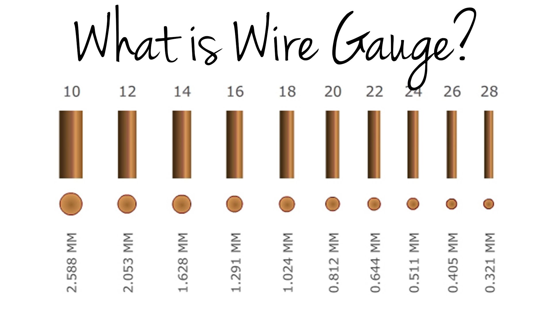what-is-wire-gauge