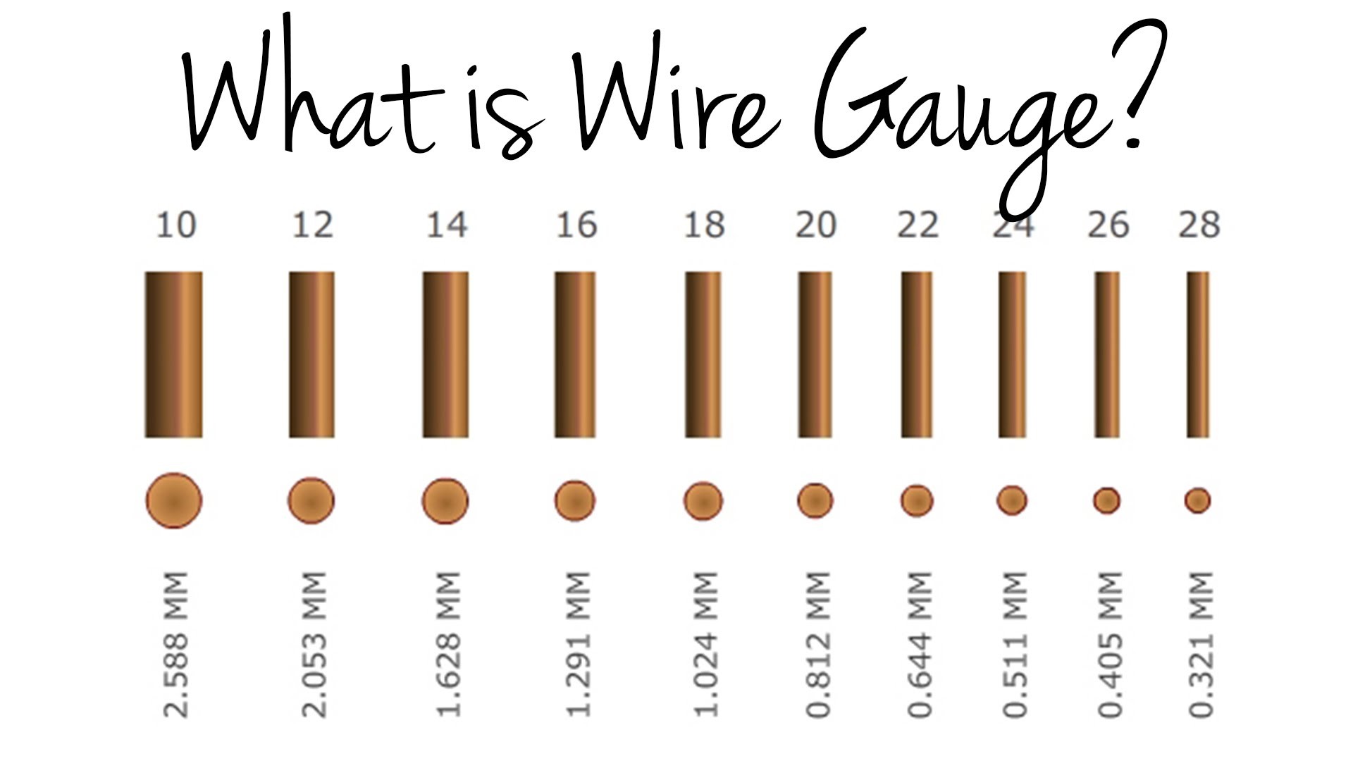 Craft Wire Gauge Chart