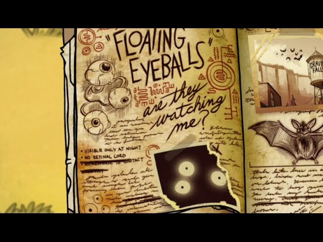 Gravity Falls Tutorial How To Draw The Floating Eyeballs