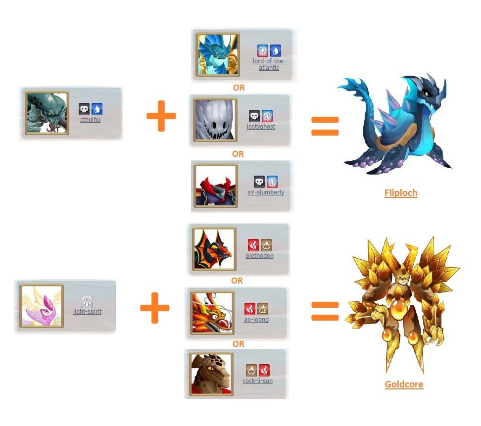 How To Breed Epic In Monster Legends Updated 2021 L Get.