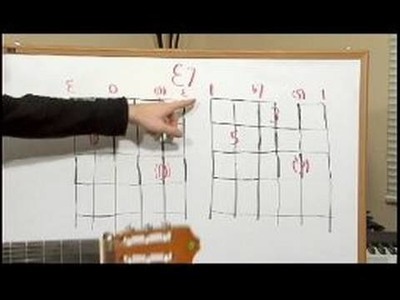 How to Build Chord Shapes on a Guitar : Building the E7 Chord on the Guitar