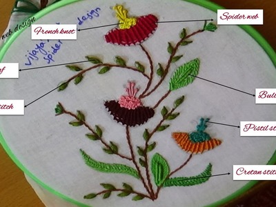 Embroidery designs -Spider web stitch