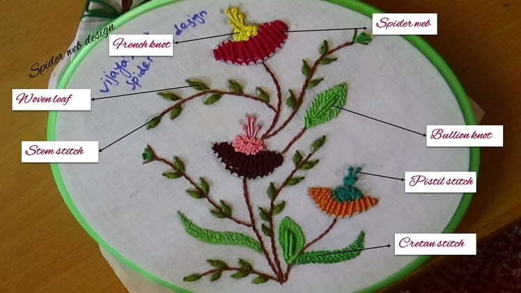 Embroidery designs -Spider web stitch