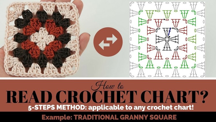 CROCHET HOW TO READ CROCHET CHART - READ CROCHET PATTERN -  TYPICAL GRANNY SQUARE