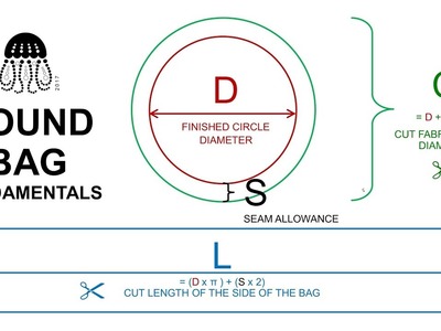 Round Bag Fundamentals + Calculator + Pattern + Tips