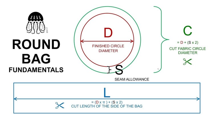 Round Bag Fundamentals + Calculator + Pattern + Tips