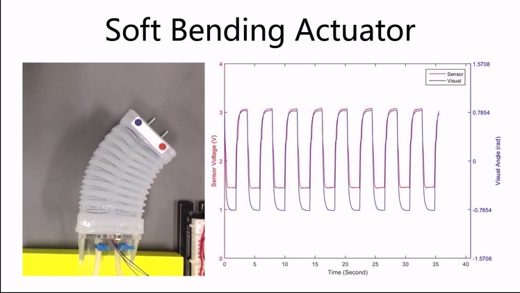 Soft Bending Actuator with Embedded Curvature Sensing and Origami Exoskeletons