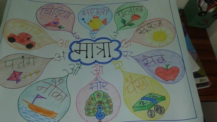 EASY CRAFT -CHART FOR SCHOOL PROJECT.SCHOOL holiday home work (summer)*HINDI*