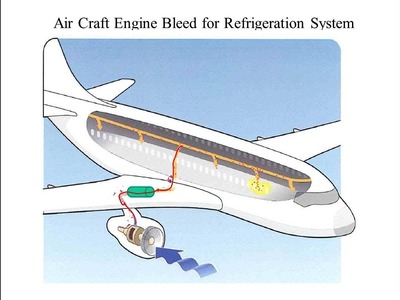 Simple air cooling system - air plane. air craft Air Conditioning (HINDI)