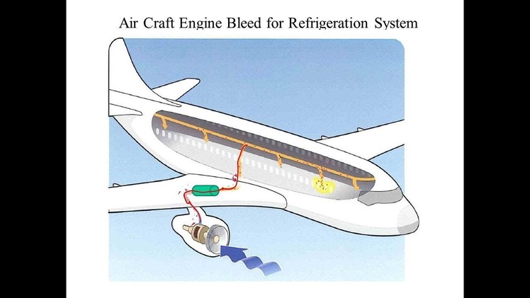 Simple air cooling system - air plane. air craft Air Conditioning (HINDI)