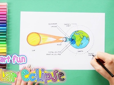 How to draw and color Solar Eclipse - labeled science diagrams