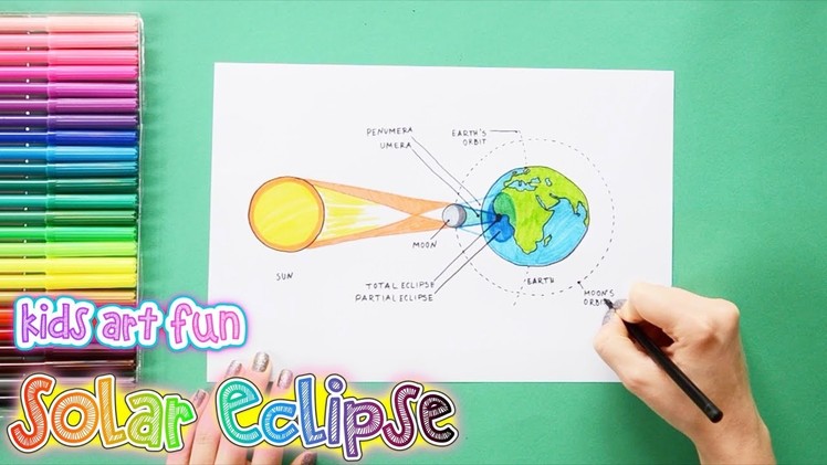 How to draw and color Solar Eclipse - labeled science diagrams