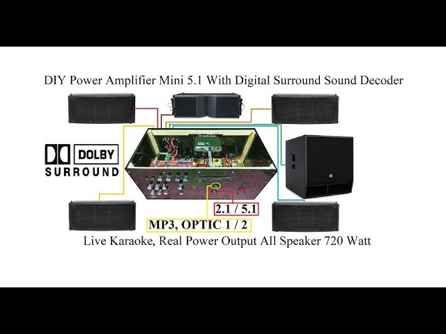 DIY Amplifier Home Theater 2.1. 5.1 Digital Dolby Surround Modul Mp3 Bluetooth Live Karaoke